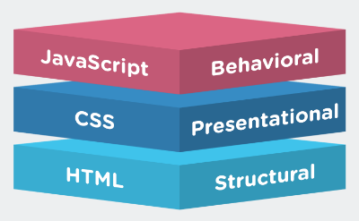 Верстка, html, CSS, хаки и т.п.